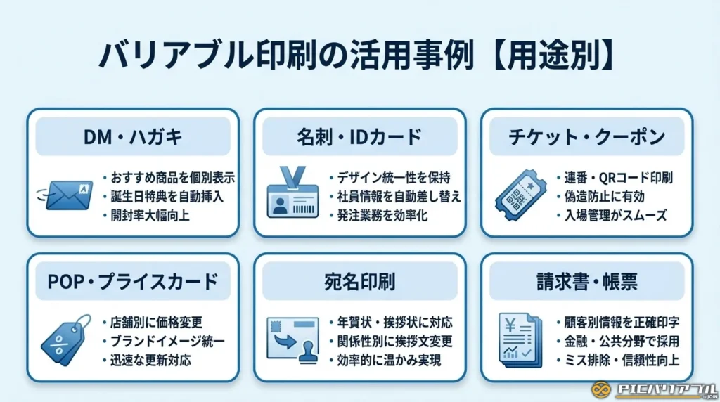 バリアブル印刷(可変印刷)の活用事例【用途別】