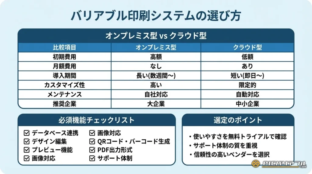 バリアブル印刷(可変印刷)システムの選び方の図