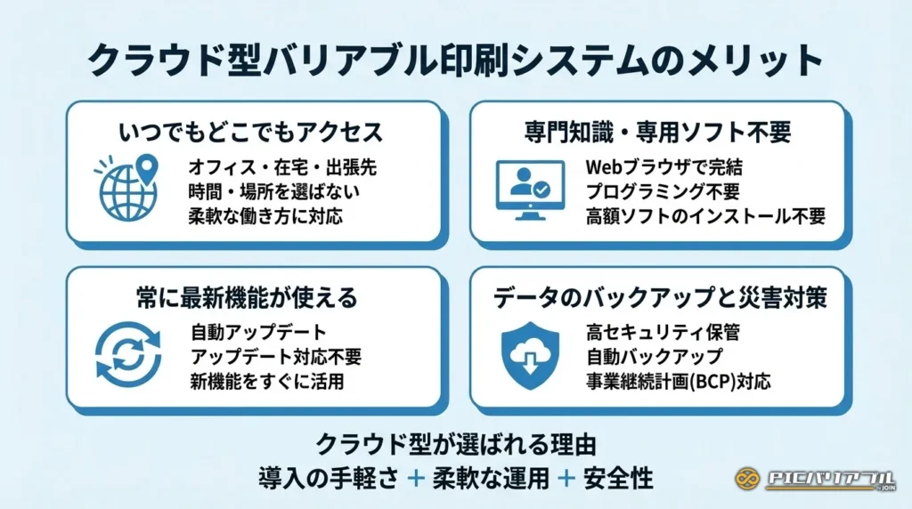 クラウド型バリアブル印刷システムのメリット