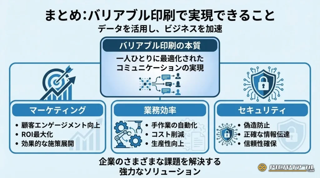 まとめ:バリアブル印刷(可変印刷)で実現できること