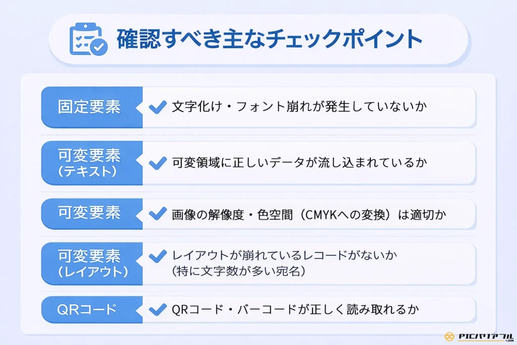 バリアブル印刷におけるデータ検品のチェックポイント一覧。固定要素の文字化け・フォント崩れ、テキスト可変領域への正しいデータ流し込み、画像の解像度・色空間（CMYK変換）、文字数が多い宛名などのレイアウト崩れ、QRコード・バーコードの読み取り可否という5つの重要確認項目を説明しています。