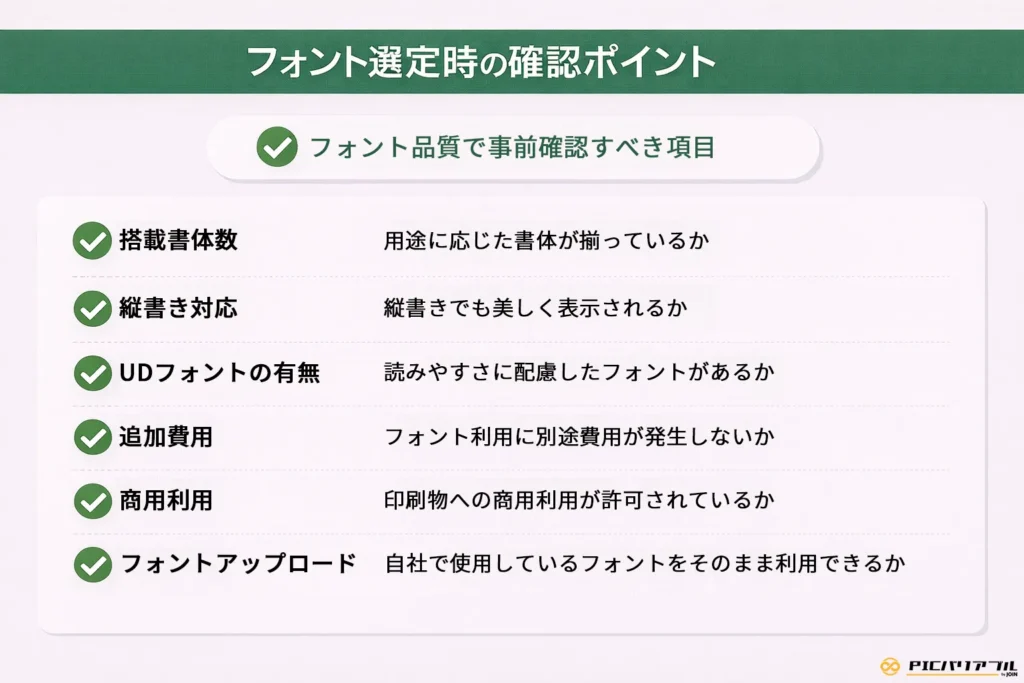 宛名印刷システム選定における、フォント品質の事前確認項目6選。用途に応じた搭載書体数、縦書き対応の美しさ、UD（ユニバーサルデザイン）フォントの有無、フォント利用の追加費用の有無、商用利用の可否、自社保有フォントのアップロード可否という、印刷の仕上がりと運用コストに直結するチェックポイントを解説しています。