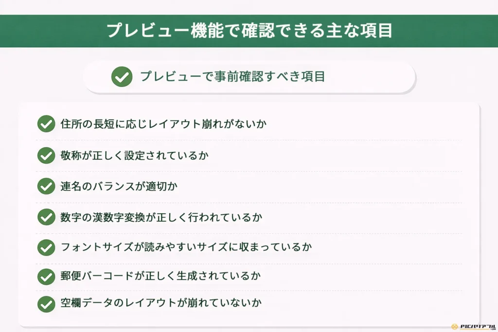 宛名印刷のプレビュー工程で事前に確認すべき7つの主要チェック項目。住所の長短によるレイアウト崩れ、敬称の設定、連名のバランス、数字の漢数字変換、フォントサイズ、郵便バーコードの生成、空欄データの挙動など、自動組版で発生しやすいミスを未然に防ぐための確認ポイントをリストアップしています。