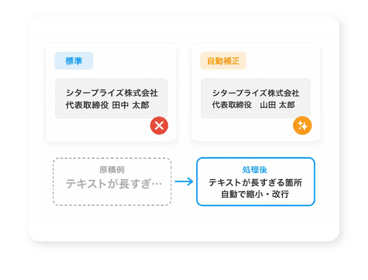 テキストの自動調整機能の比較図。標準設定では枠からはみ出してしまう長い肩書きや氏名が、「自動調整」をオンにすることで枠内に収まるよう自動で縮小・改行される様子。