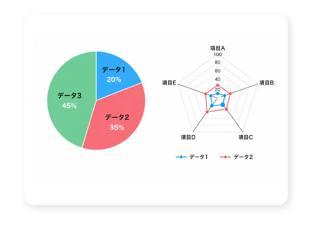 CSVから自動生成された可変データを円グラフとレーダーチャートで可視化した分析レポートの印刷例