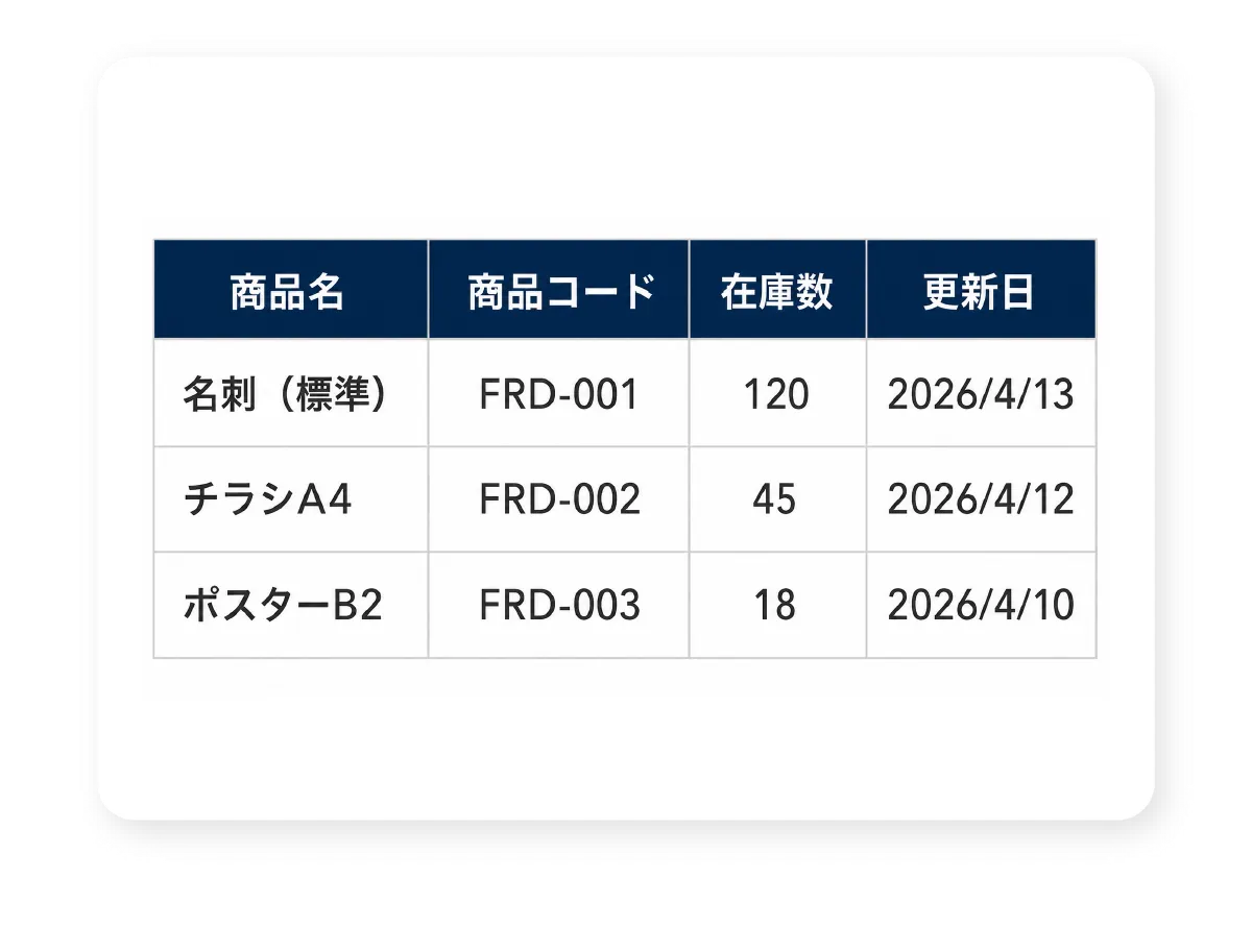 顧客情報や商品在庫リストを自動反映したバリアブル印刷の表組みレイアウト例