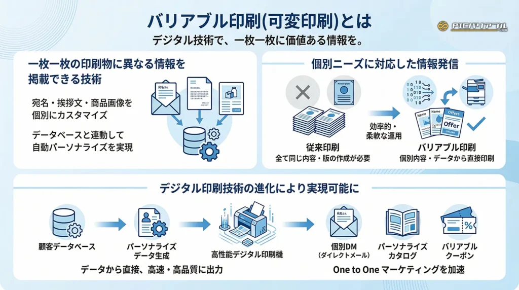 バリアブル印刷(可変印刷)をあわら下図